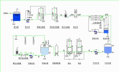 纯化水理化试验试液制备 纯化水制备成本